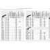 Болгарка Metabo W 850-125 (603608000)