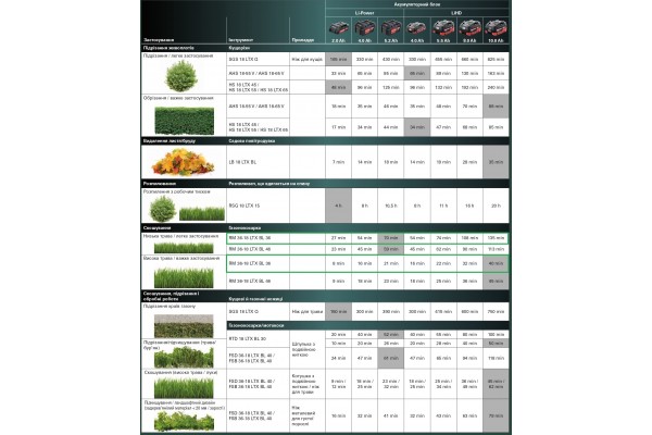 Газонокосарка Metabo RM 36-18 LTX BL 36 з АКБ та ЗП (601716650) фото 13