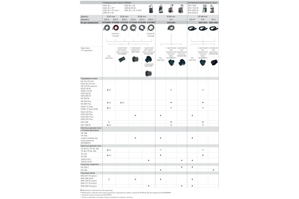 Комплект для соединения шлангов Metabo 2 м (0913013565) фото 1