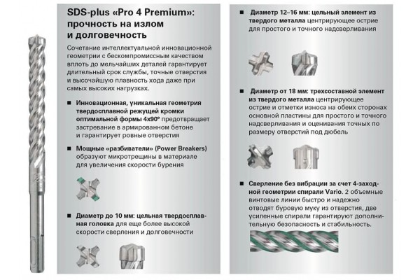 Бур Metabo Pro4 Premium SDS-Plus 10x265 мм (626222000) фото 1