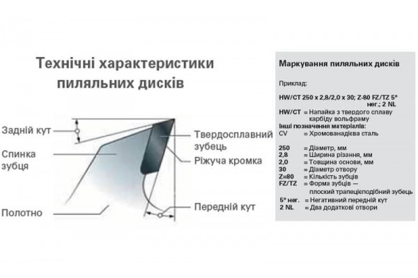 Пильный диск Metabo CLASSIC по дереву 400x30x3.5, 28 зубъев (628018000) фото 3