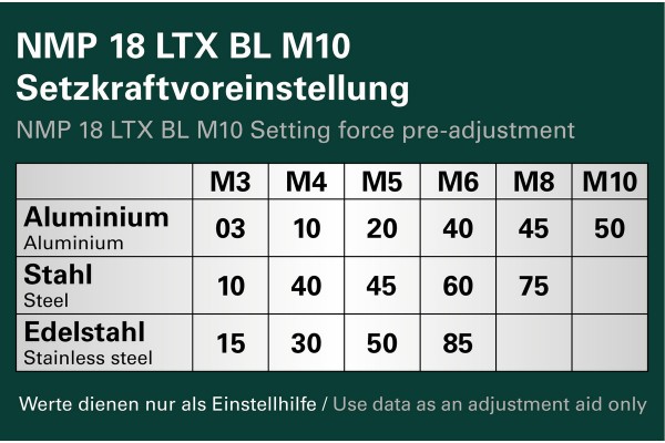 Акумуляторний пістолет для різьбових заклепок Metabo NMP 18 LTX BL M10 2х4.0 Аг (601788800) фото 5