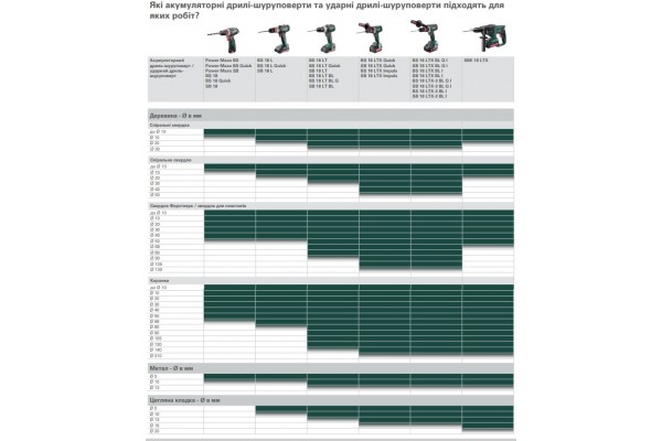Акумуляторний дриль-шурупокрут Metabo BS 18 LT COMPACT (602102530) фото 4