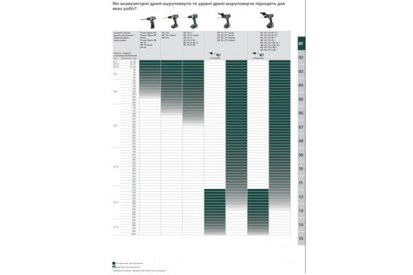 Акумуляторний дриль-шурупокрут Metabo BS 18 LT Impuls (602102500) фото 5