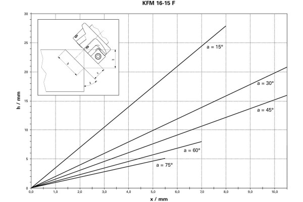 Кромковий фрезер по металу Metabo KFM 16-15 F у сталевому кейсі (601753500) фото 6