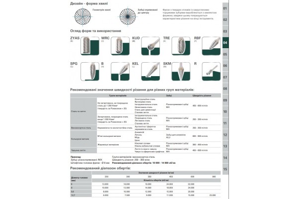 Фреза прямой конус с закругленным торцом Metabo 6 мм (628401000) фото 1
