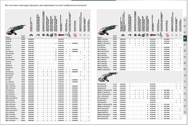 Болгарка Metabo W26-230 MVT, 2.6 кВт, 230 мм (606474000) фото 4